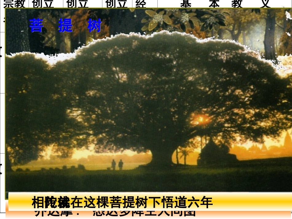 第6课世界三大宗教 (2)_第2页