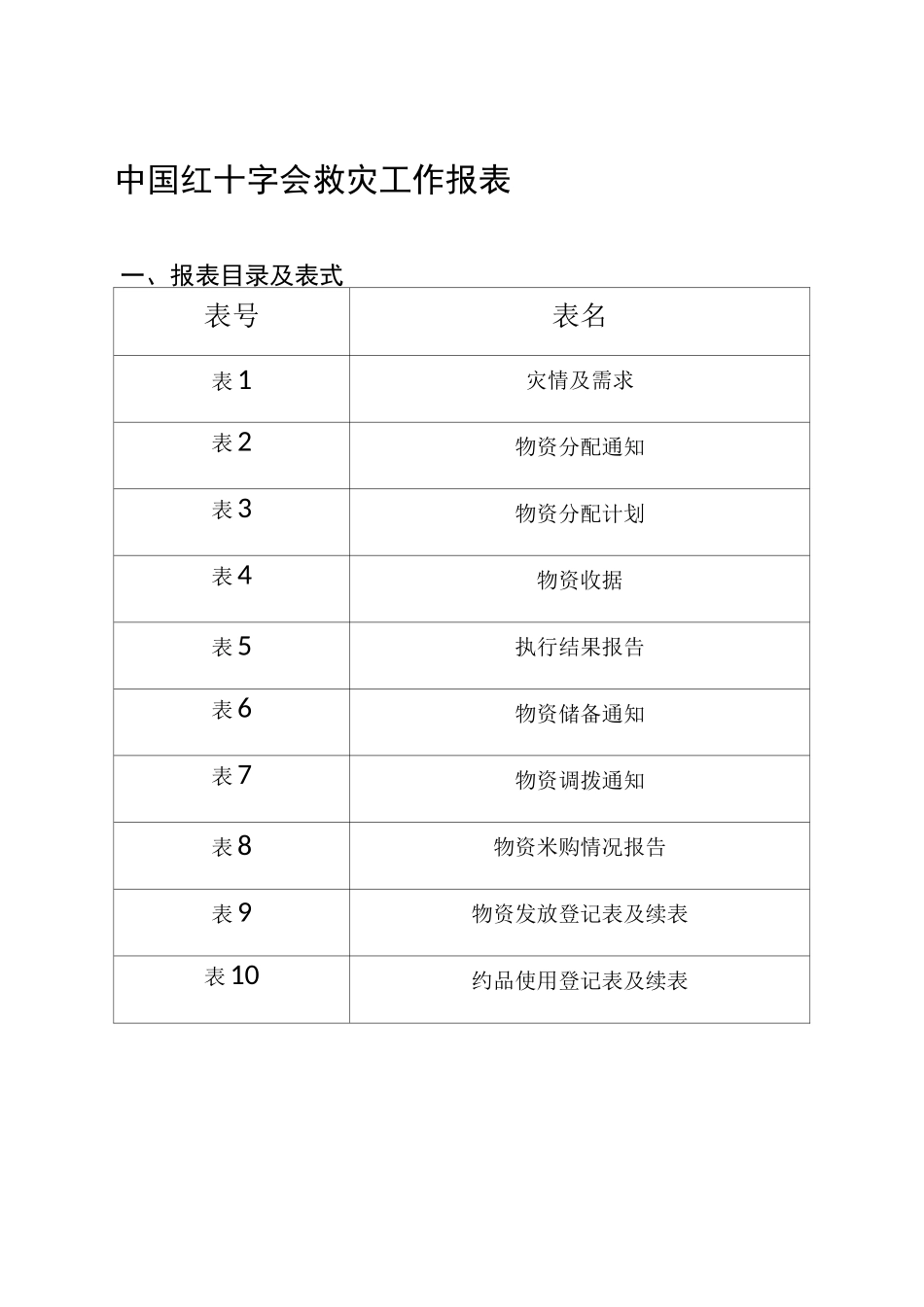 中国红十字会救灾工作报表资料_第1页