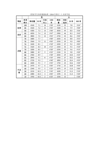 国家学生体质健康标准（2014年修订）