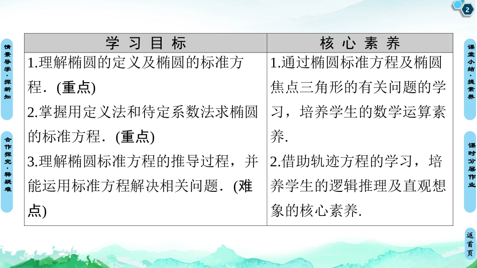 第3章+31　311　椭圆及其标准方程-【新教材】人教A版（2019）高中数学选择性必修第一册课件(共60张PPT)_第2页