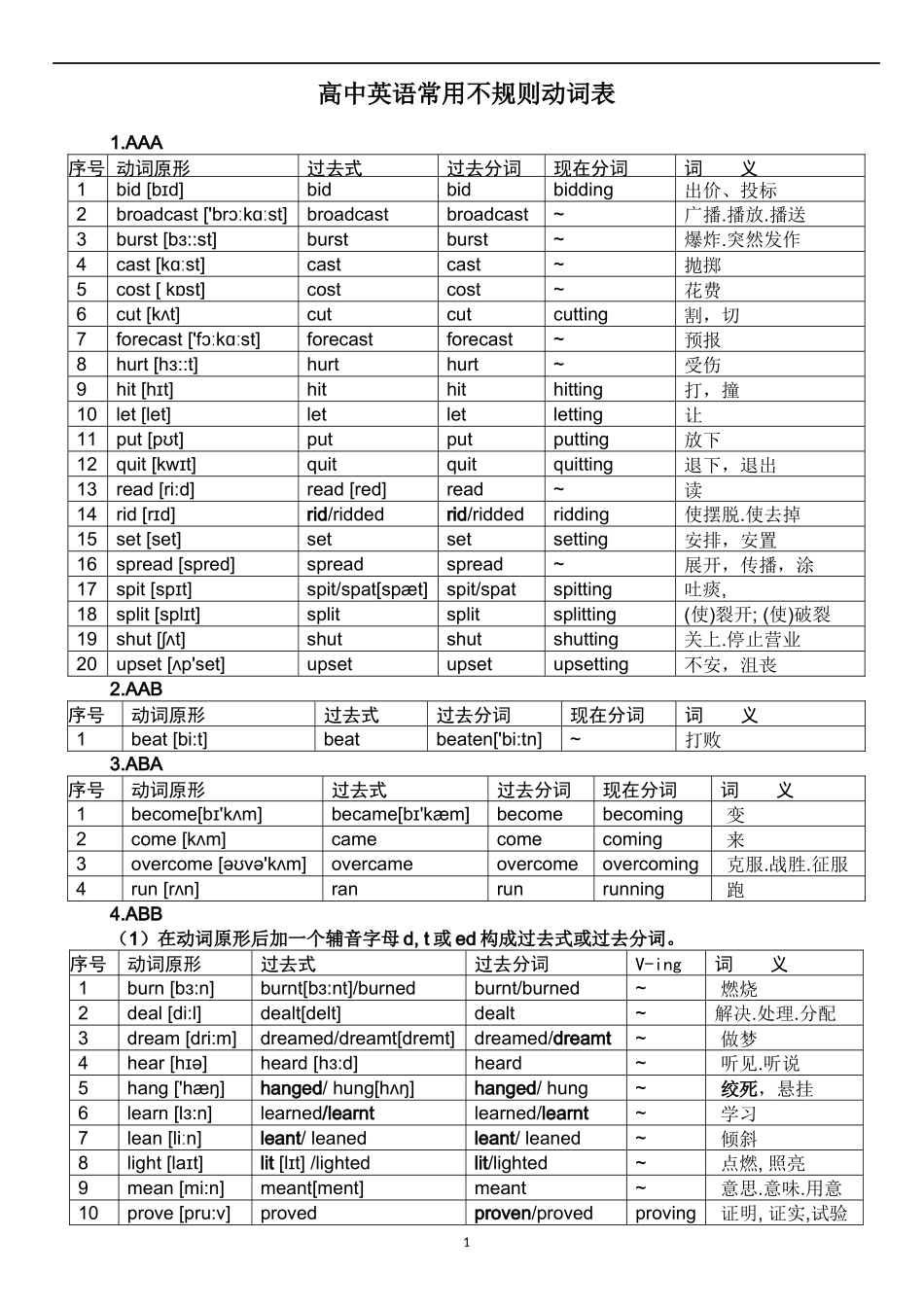 高中英语常用不规则动词表(含音标)_第1页