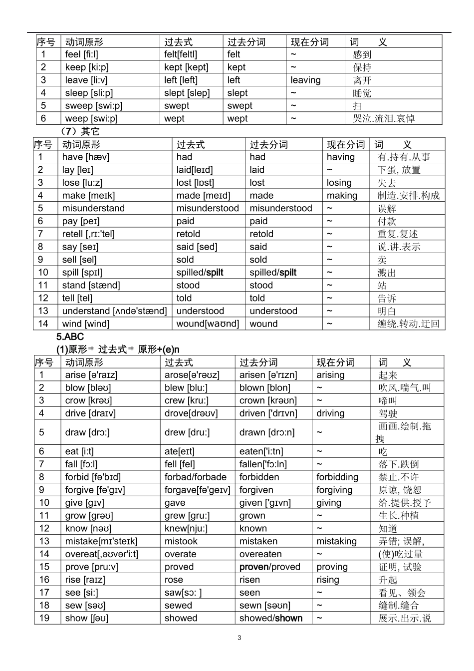 高中英语常用不规则动词表(含音标)_第3页