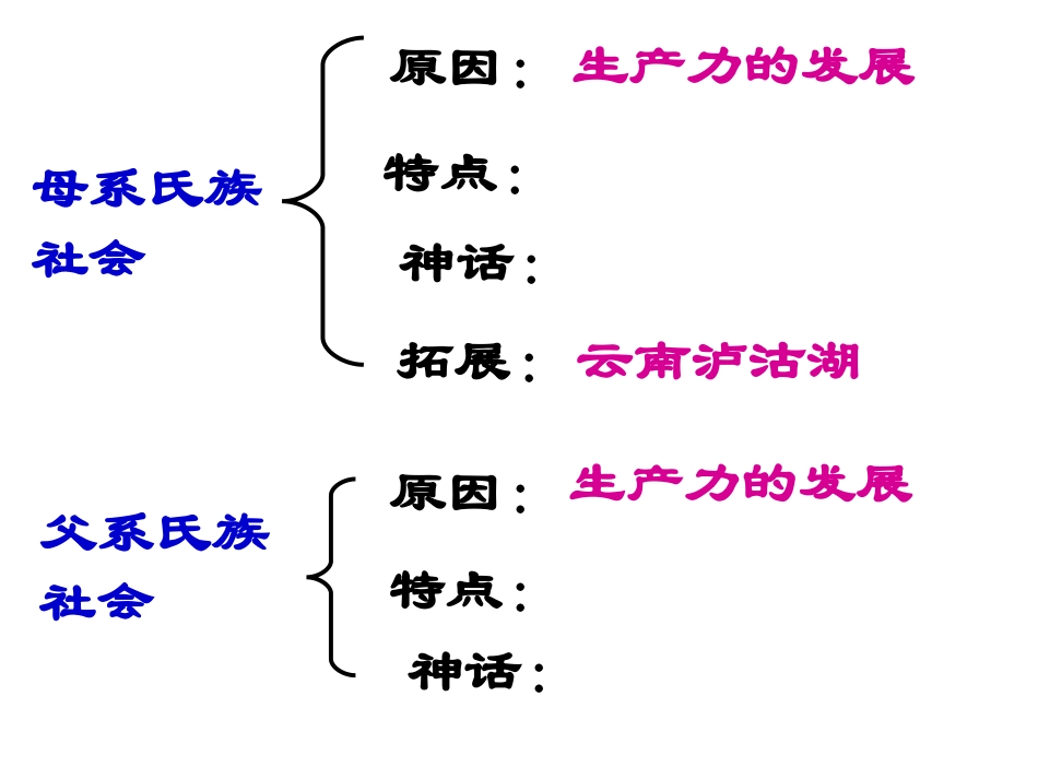 、史前时期的人类_第3页