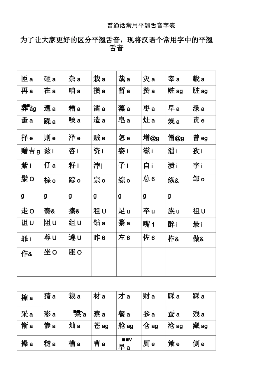 普通话常用平翘舌音字表_第1页