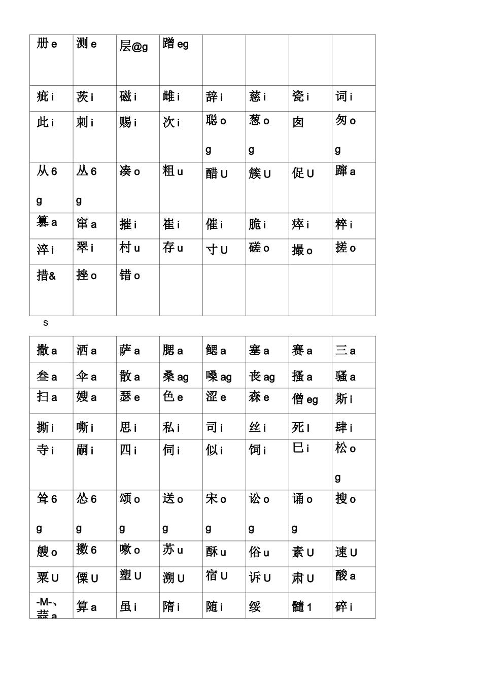 普通话常用平翘舌音字表_第2页