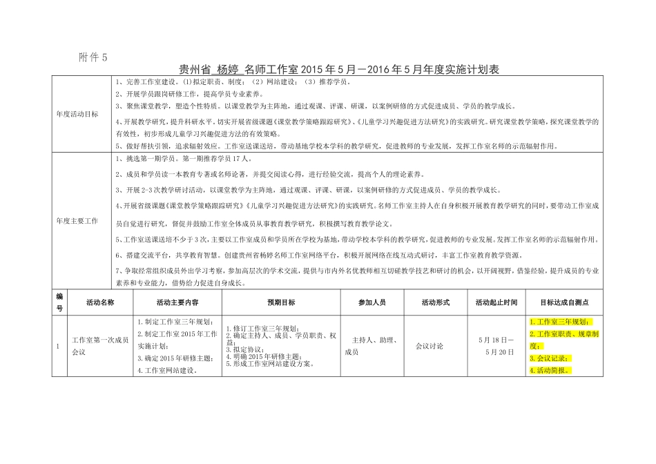 贵州省杨婷工作室（20156－20165）年度实施计划表_第1页