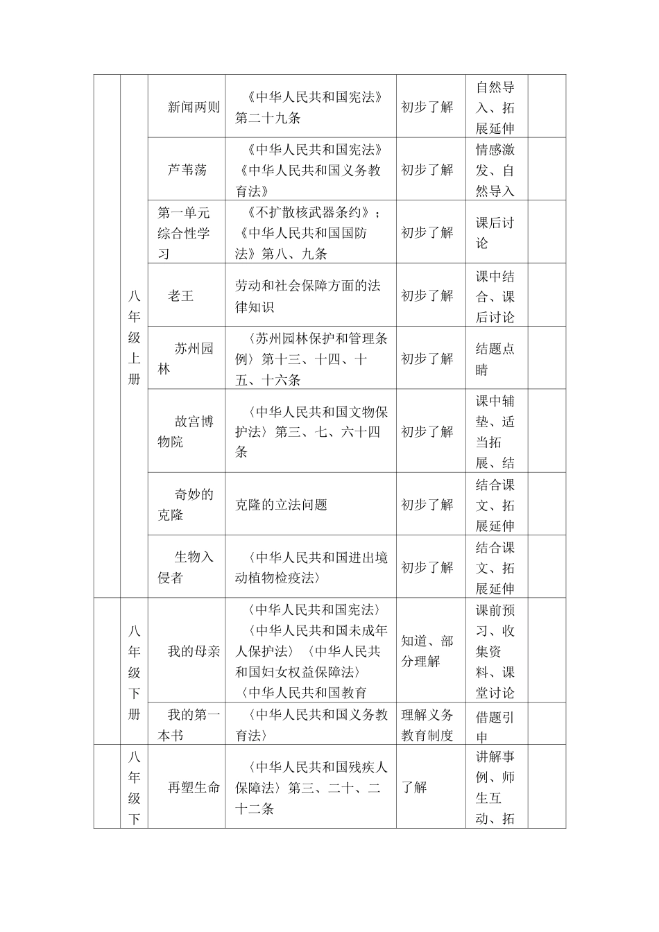 初中各学科教学渗透法制教育渗透点_第2页