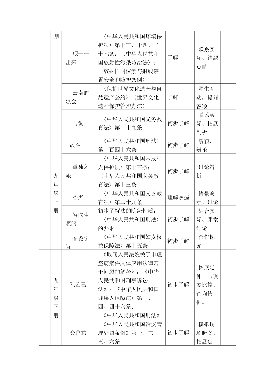 初中各学科教学渗透法制教育渗透点_第3页