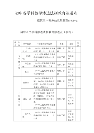 初中各学科教学渗透法制教育渗透点