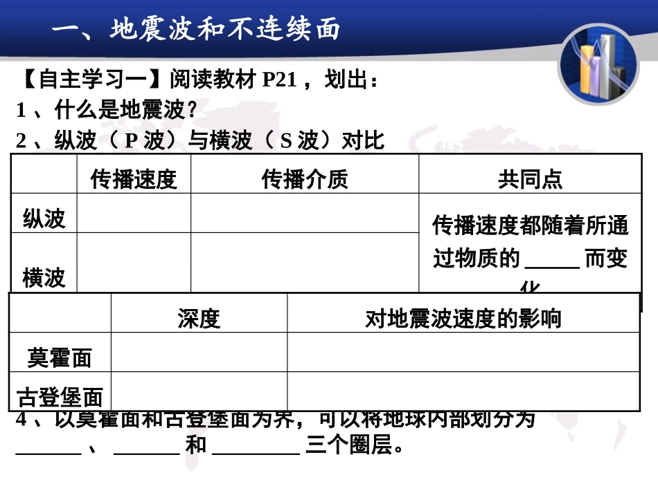 地球的圈层结构课件-人教版高中地理必修一_第3页