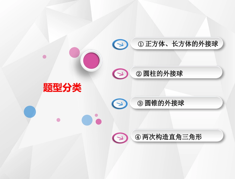 公开课课件：几何体外接球专题_第3页