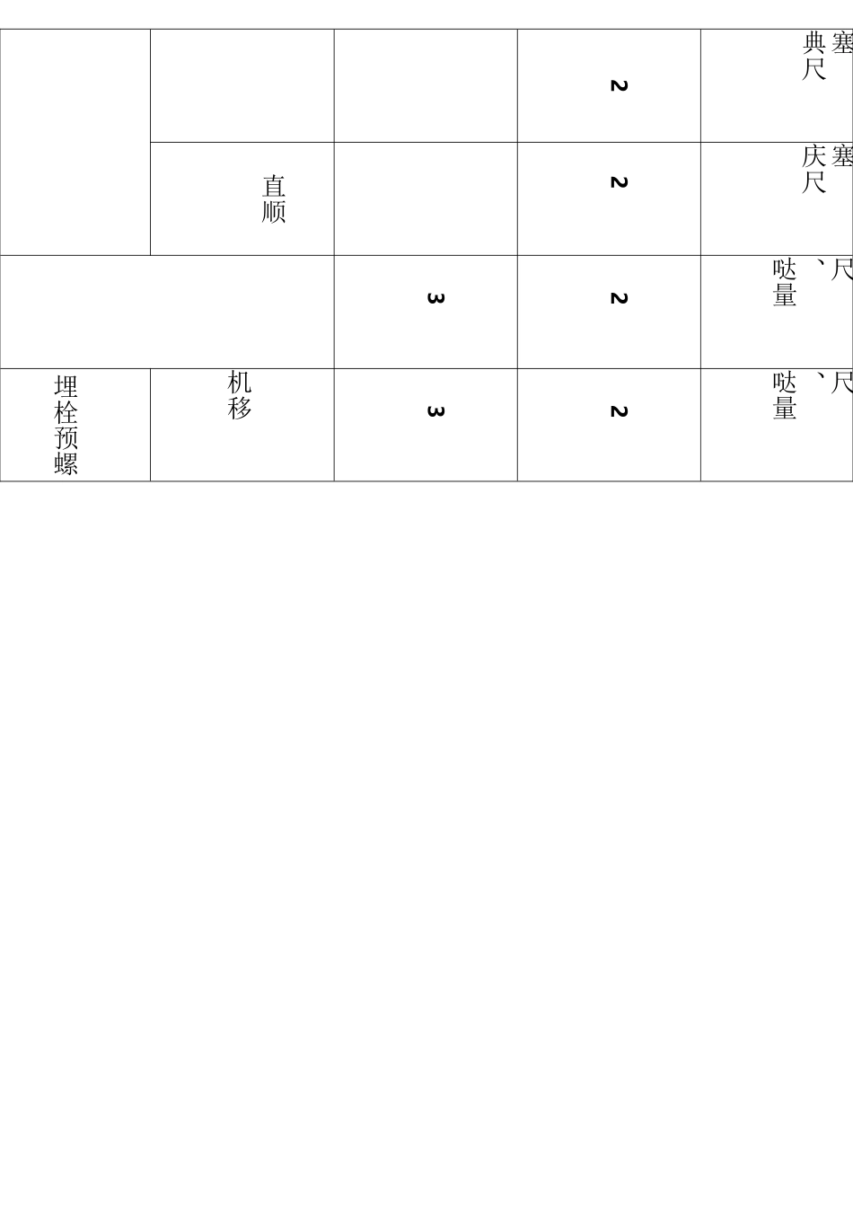 建筑工程质量允许偏差汇总_第2页