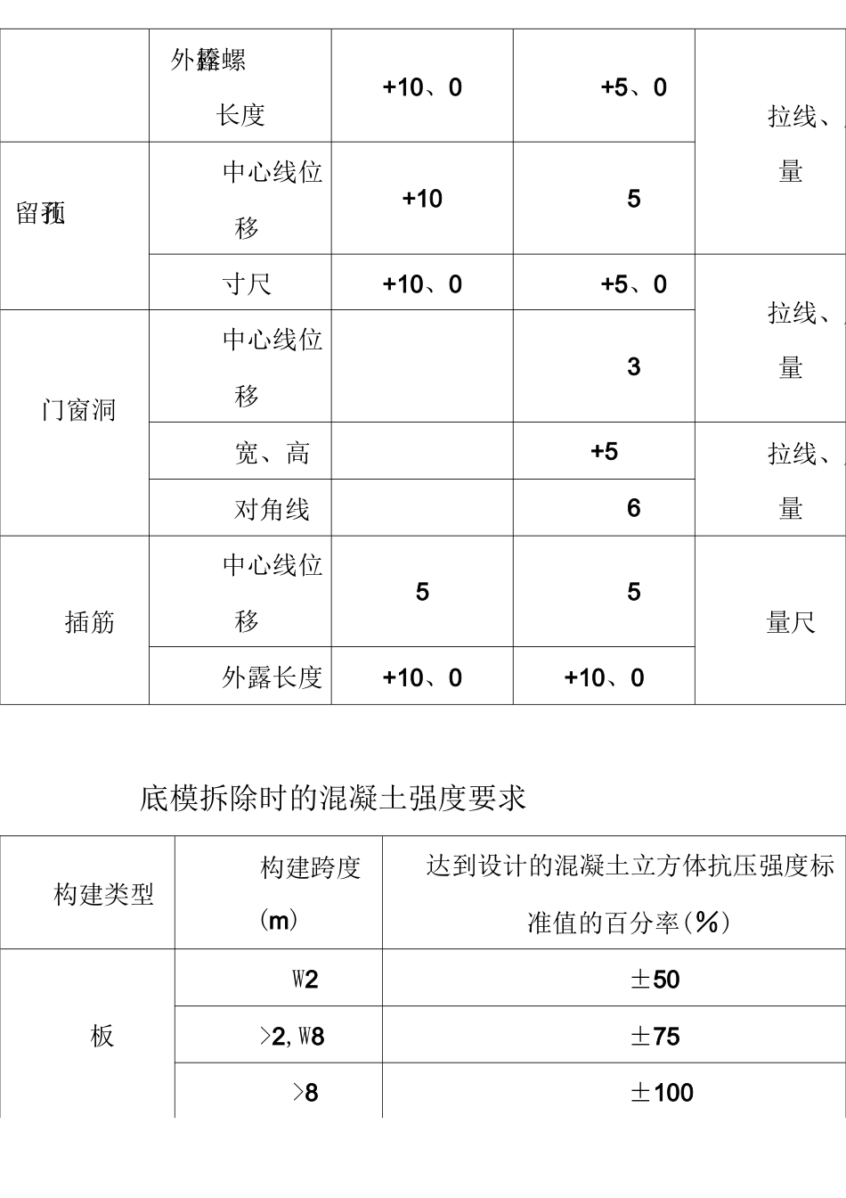 建筑工程质量允许偏差汇总_第3页