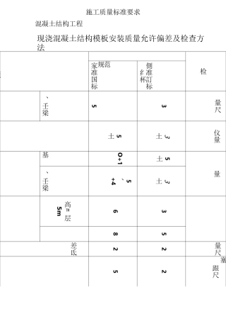 建筑工程质量允许偏差汇总