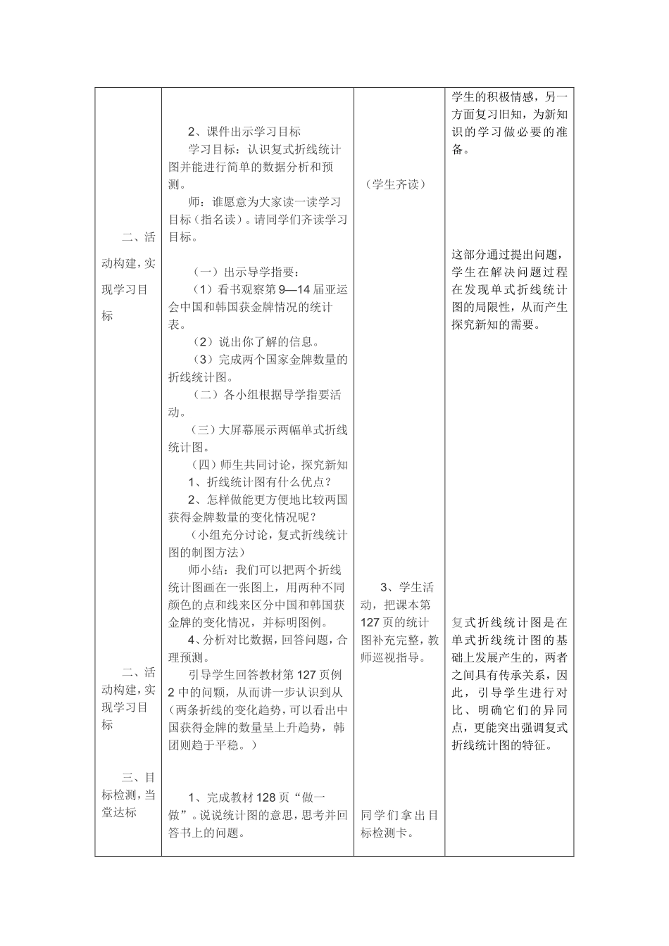 人教版五年级下《复式折线统计图》教学设计_第2页