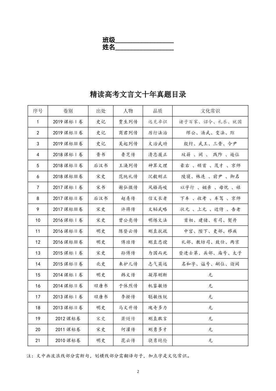 精读高考文言文十年真题（挖词填空）_第2页