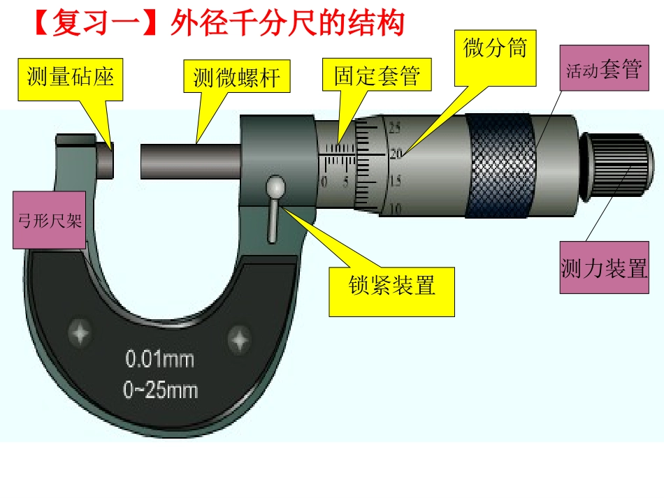 外径千分尺课件_第2页