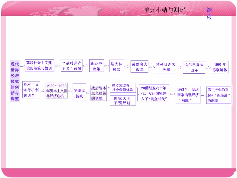 第十单元小结与测评(zxlscom)_第2页