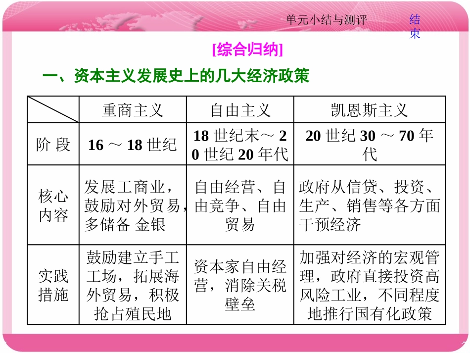 第十单元小结与测评(zxlscom)_第3页