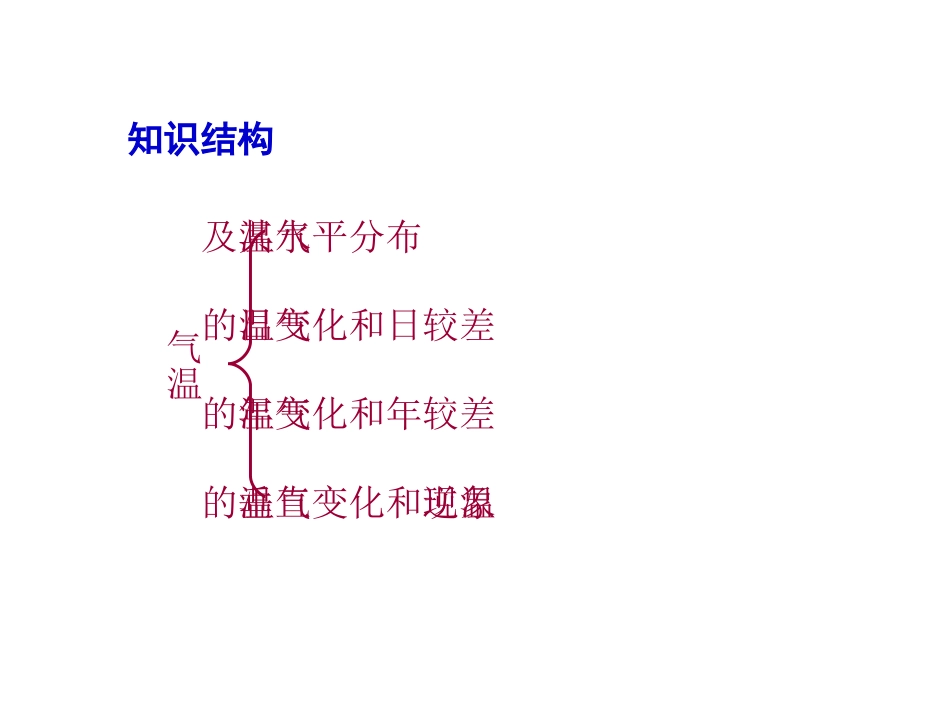 高三地理气温专题_第3页