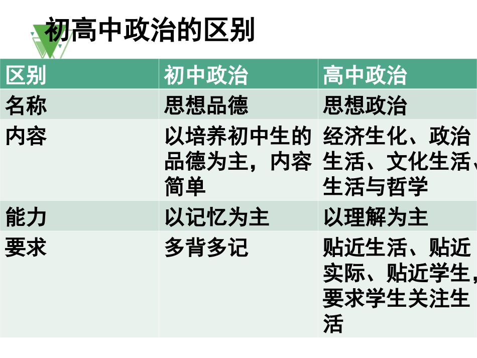 初高中政治的衔接_第2页