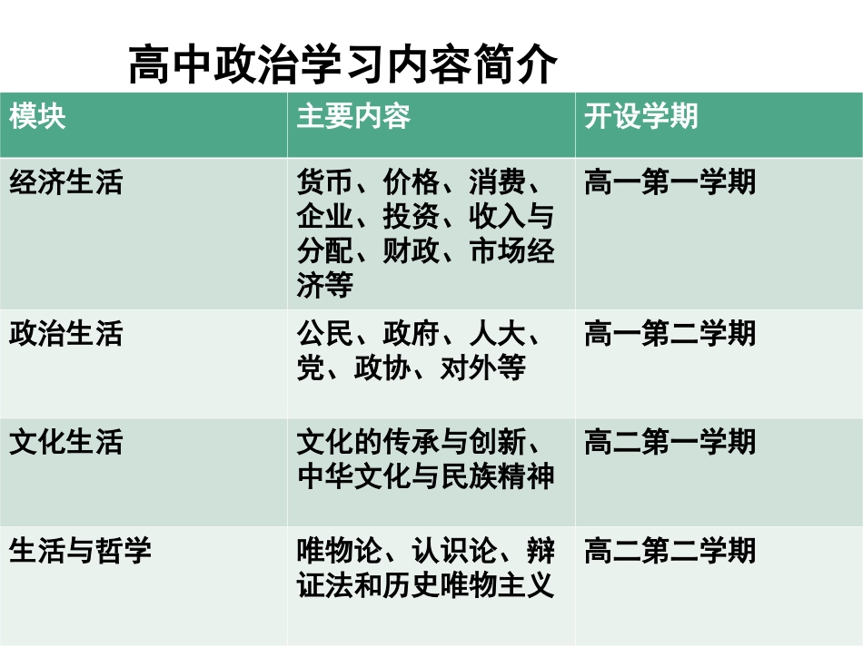 初高中政治的衔接_第3页