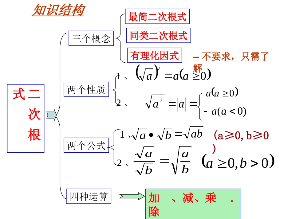 二次根号复习(2)_第2页