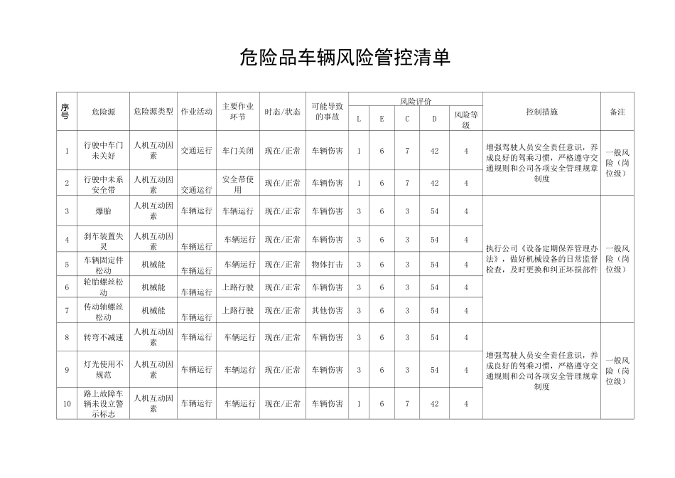 风险管控清单_第2页