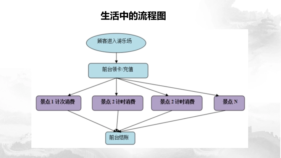 （吕海玲）高考语文图文转换之流程图公开课课件(最终版）_第3页