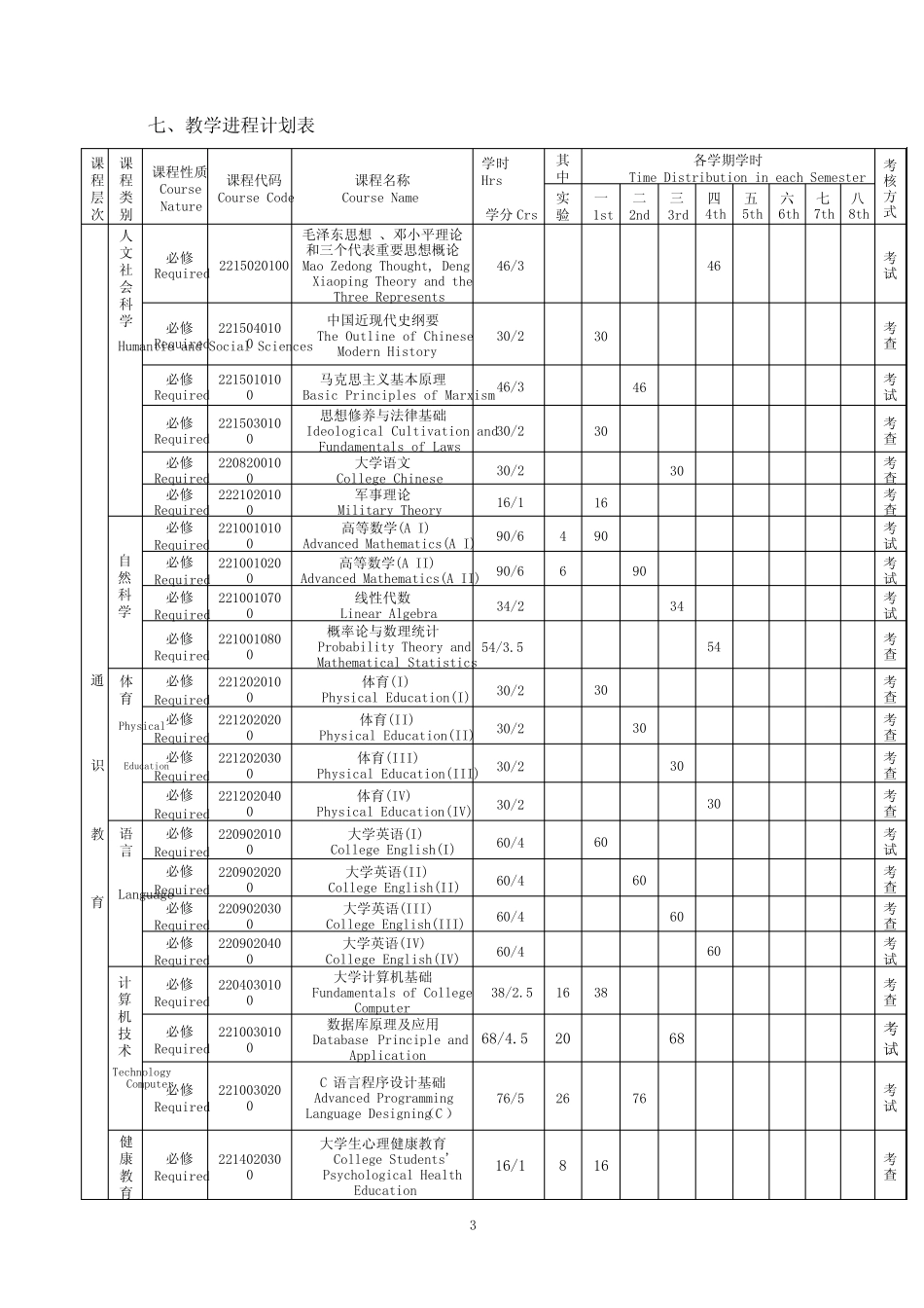 信息管理与信息系统专业本科人才培养计划 _第3页