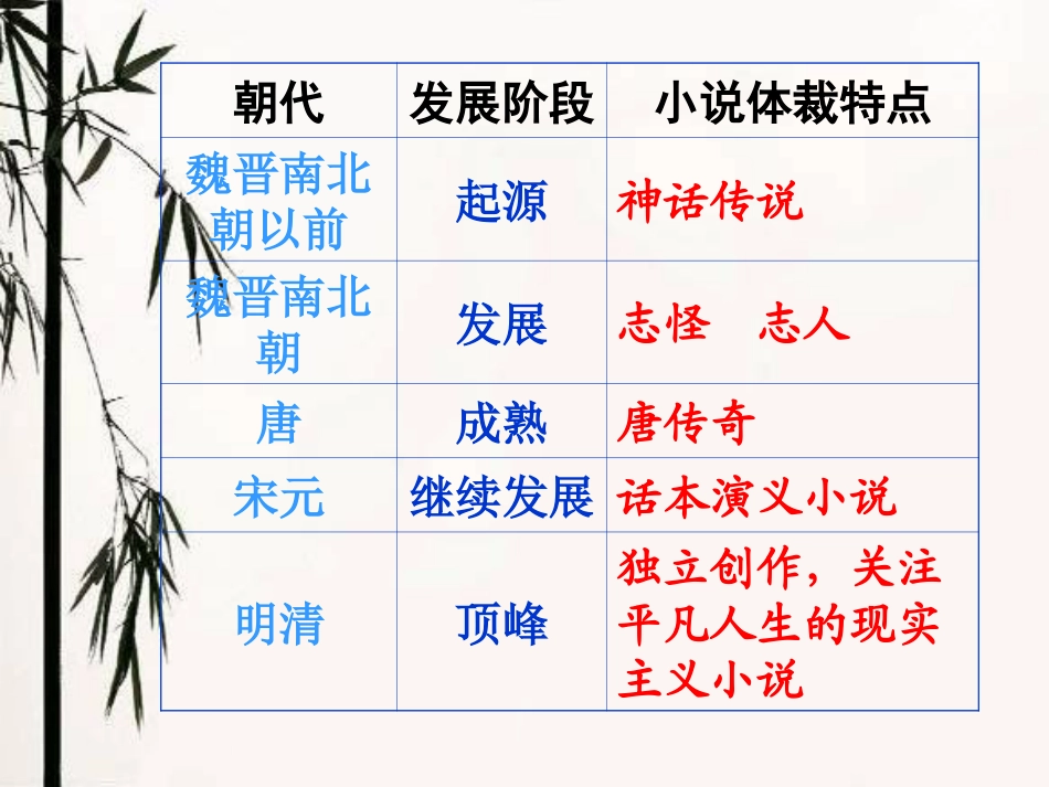 林黛玉进贾府最详细_第3页