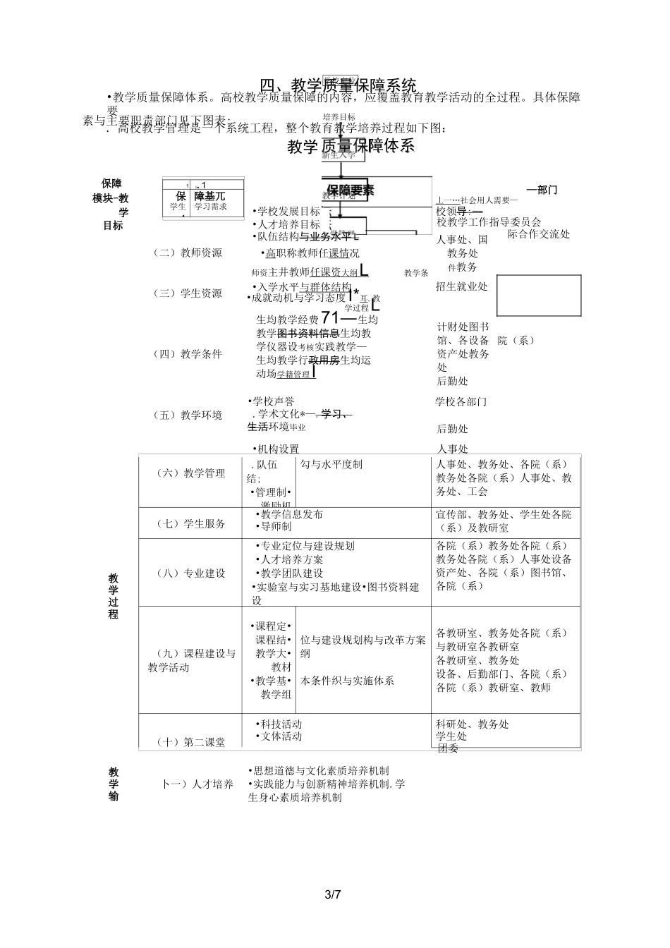 (完整版)教学质量保障与监控体系_第3页