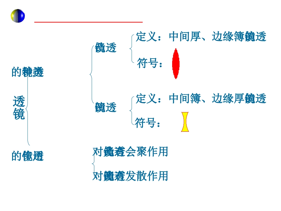 物理：透镜及其应用复习课件（人教版八年级上）_第2页