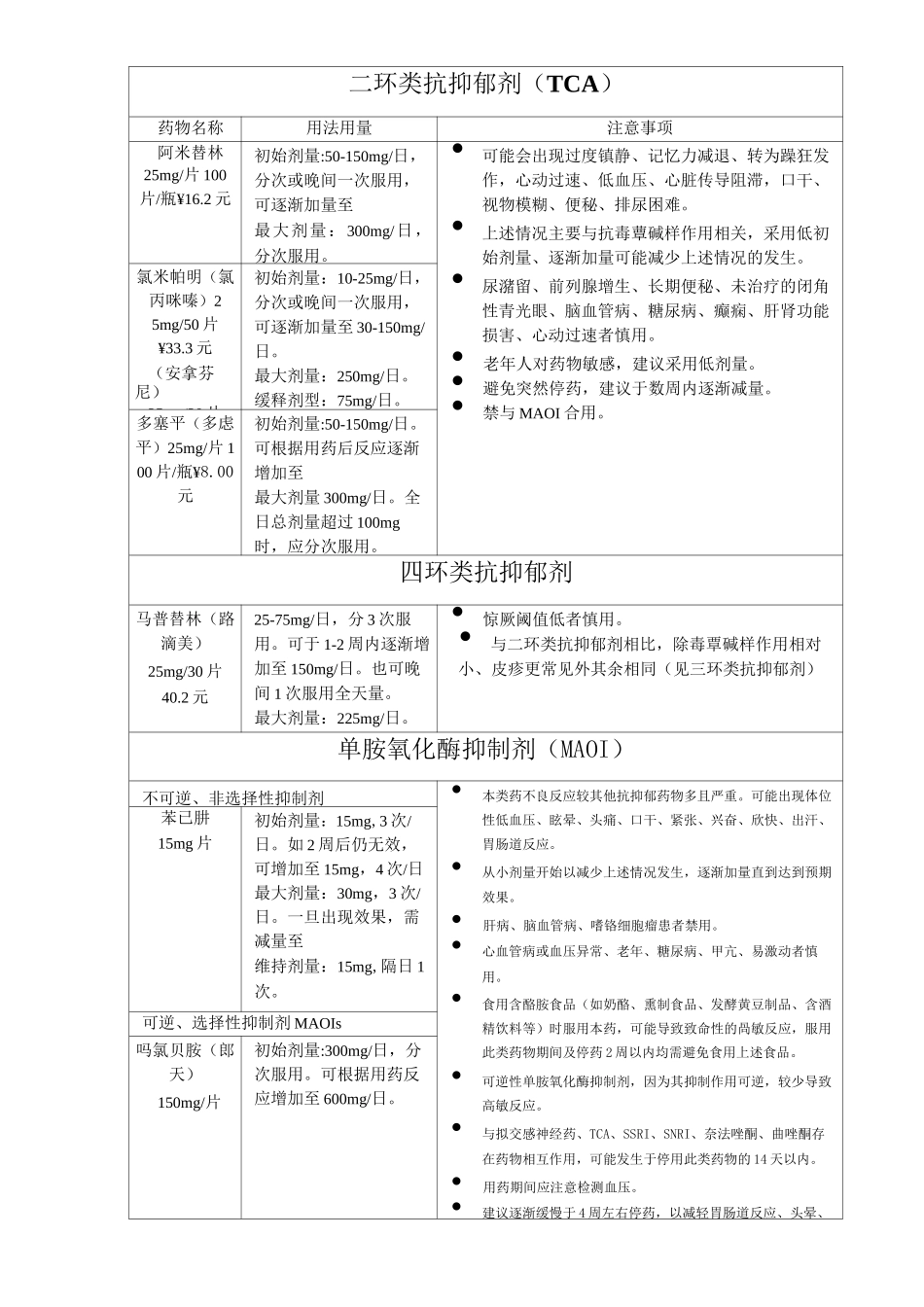 常用抗精神病药物重点_第1页