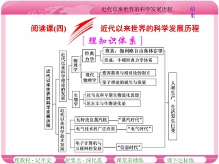 阅读课(四)近代以来世界的科学发展历程(zxlscom)