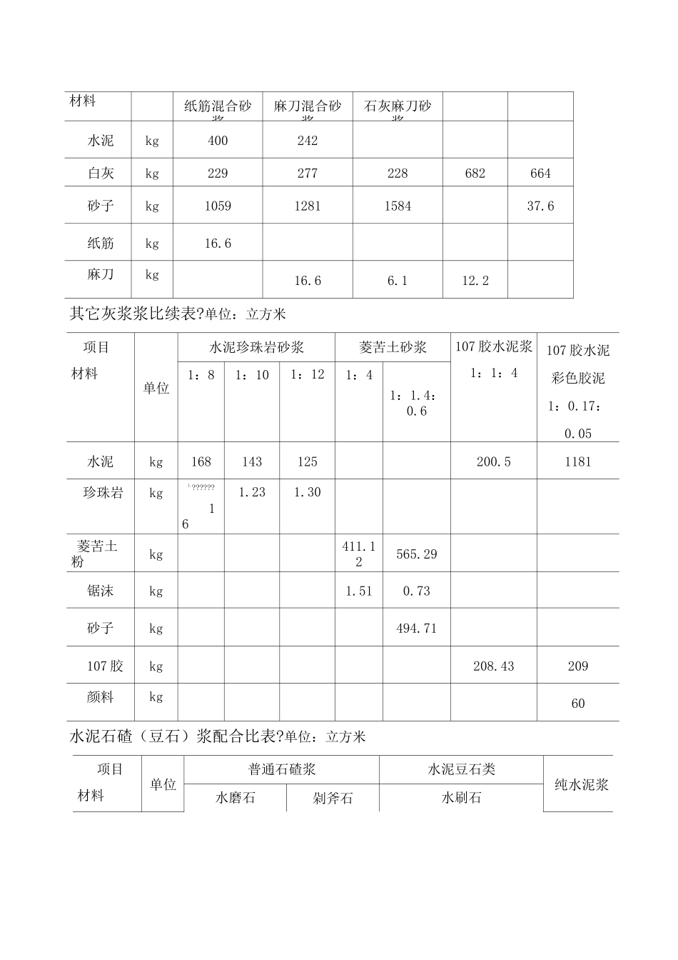 水泥砂浆配合比表 _第2页
