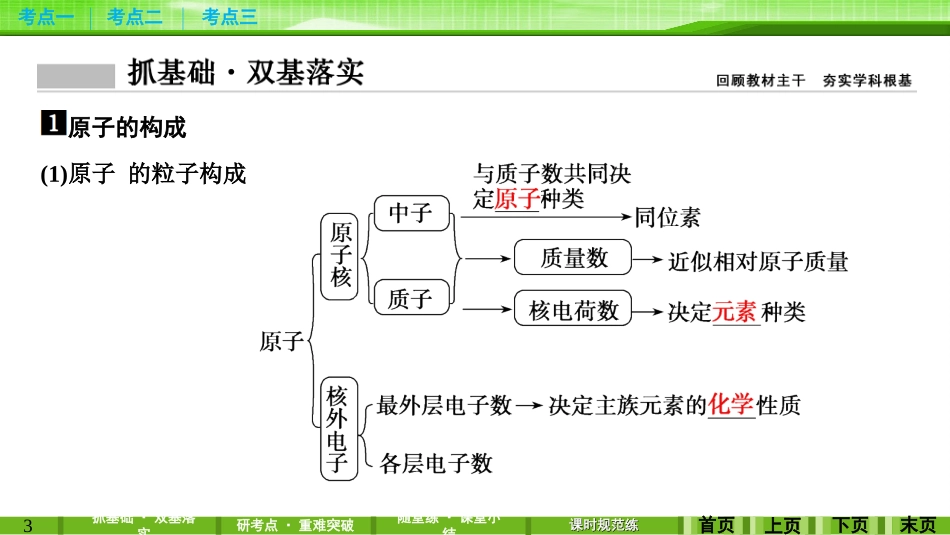 第五章第一讲原子结构　化学键_第3页