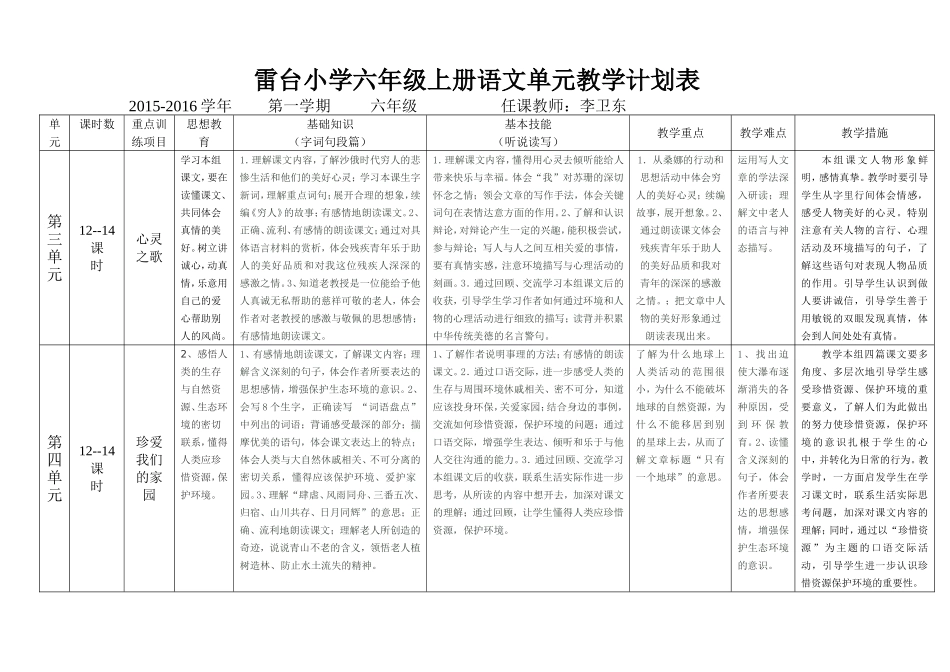 雷台小学六年级上册语文单元教学计划表_第2页