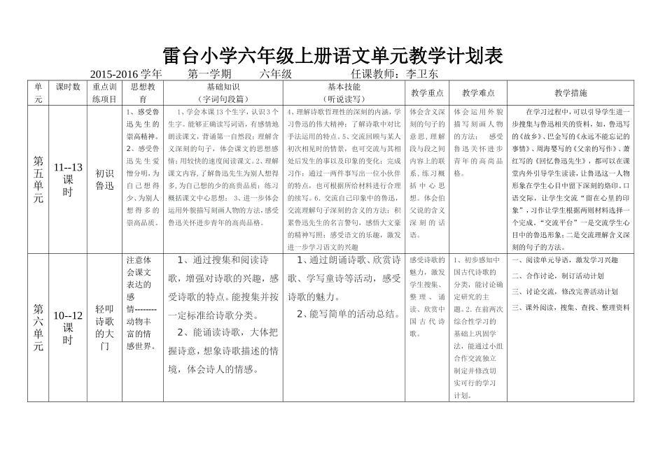 雷台小学六年级上册语文单元教学计划表_第3页