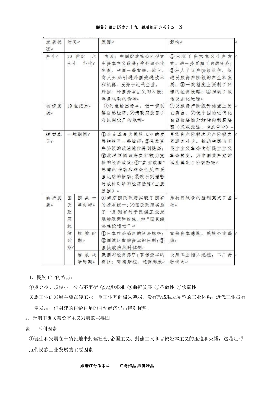 专题十二经济结构的变化与资本主义的曲折发展-2021届高三历史一轮复习必背知识点_第3页