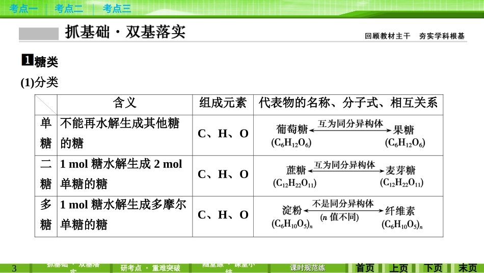 第十一章第四讲生命中的基础有机化学物质合成有机高分子_第3页