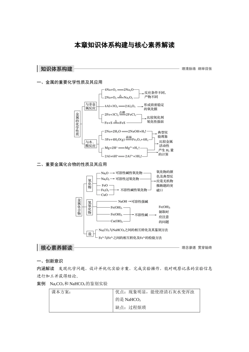 第三章本章知识体系构建与核心素养解读_第1页