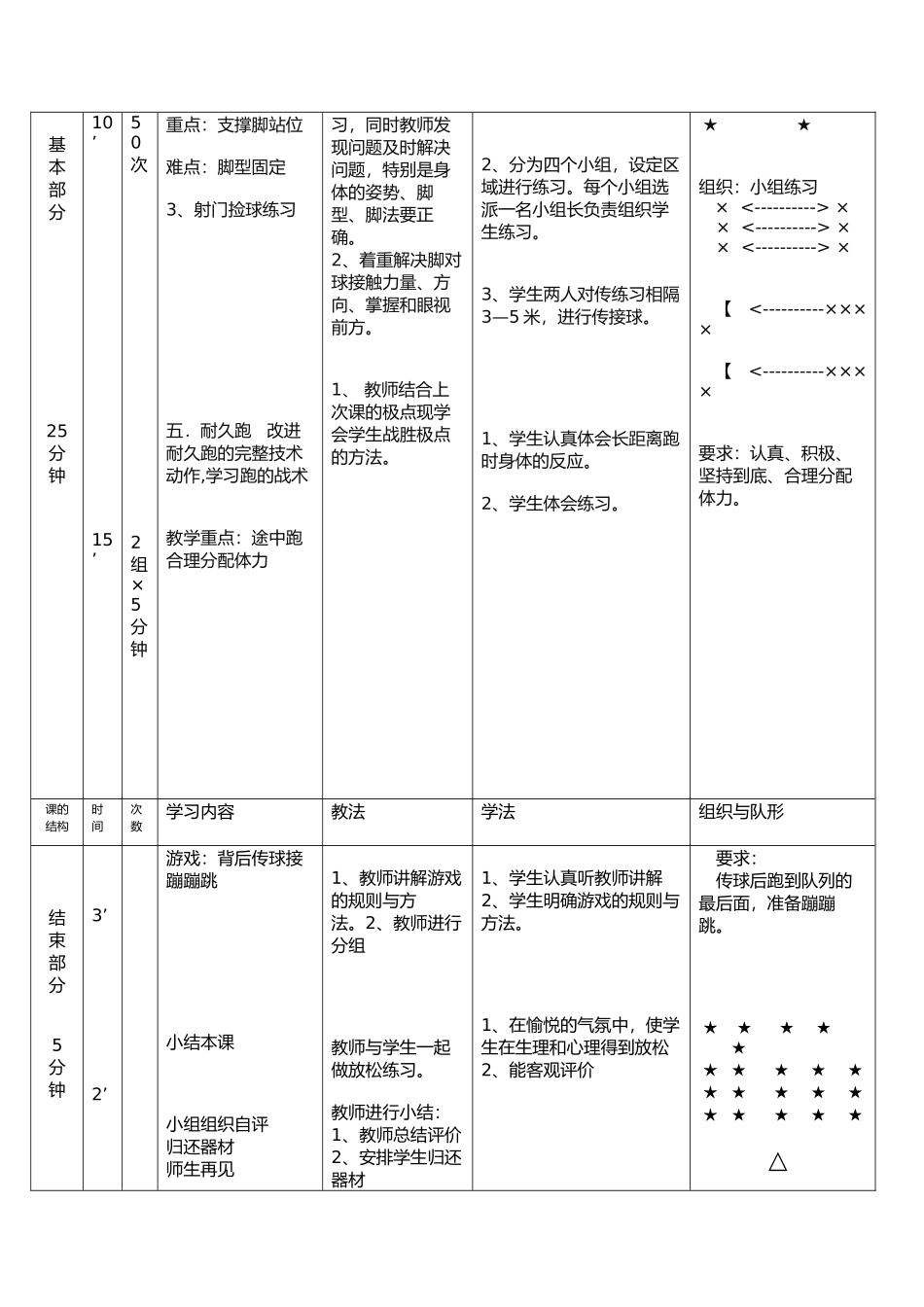 耐久跑与脚内侧传接球技术教案_第2页