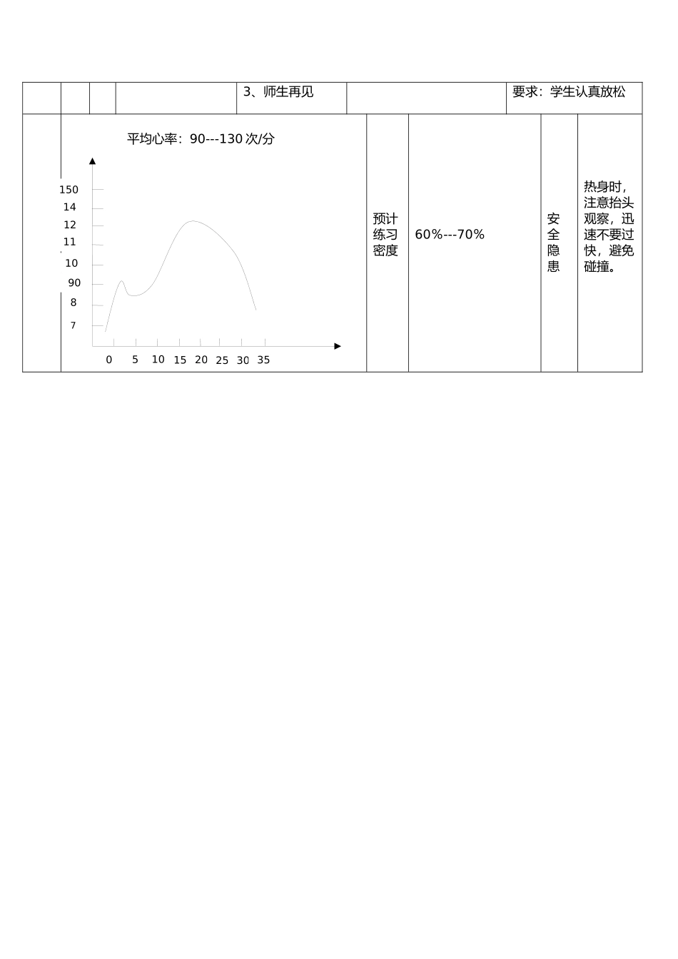 耐久跑与脚内侧传接球技术教案_第3页