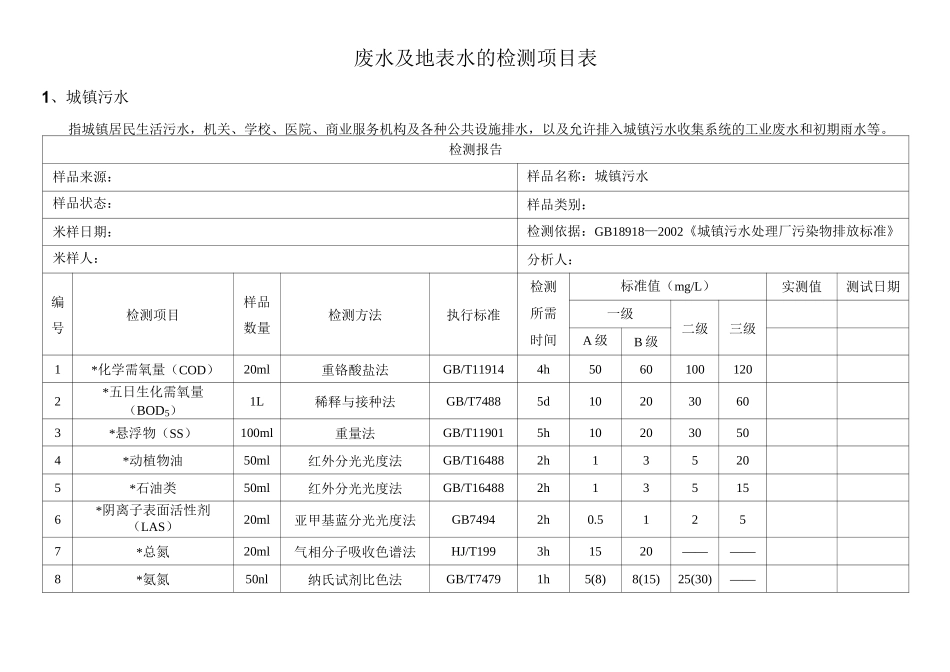 废水及地表水的检测项目表_第1页