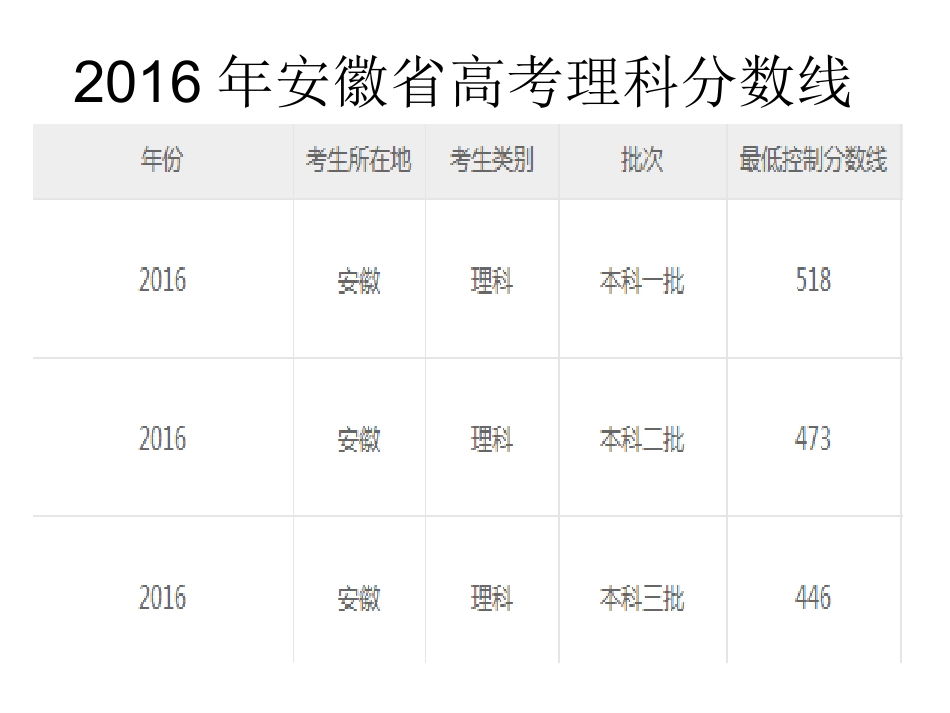 高二班会如何提高学习效率_第2页