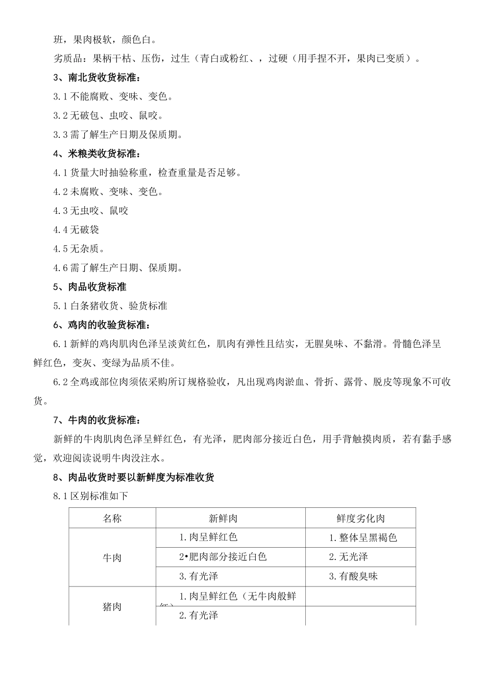 生鲜收货规范_第3页