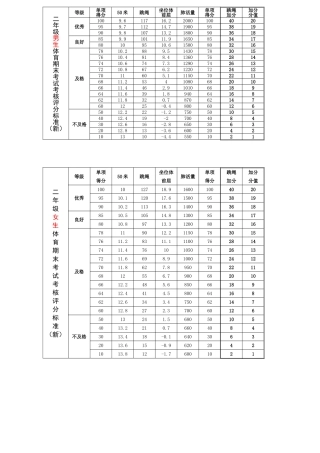 二年级体测评分标准（2014）