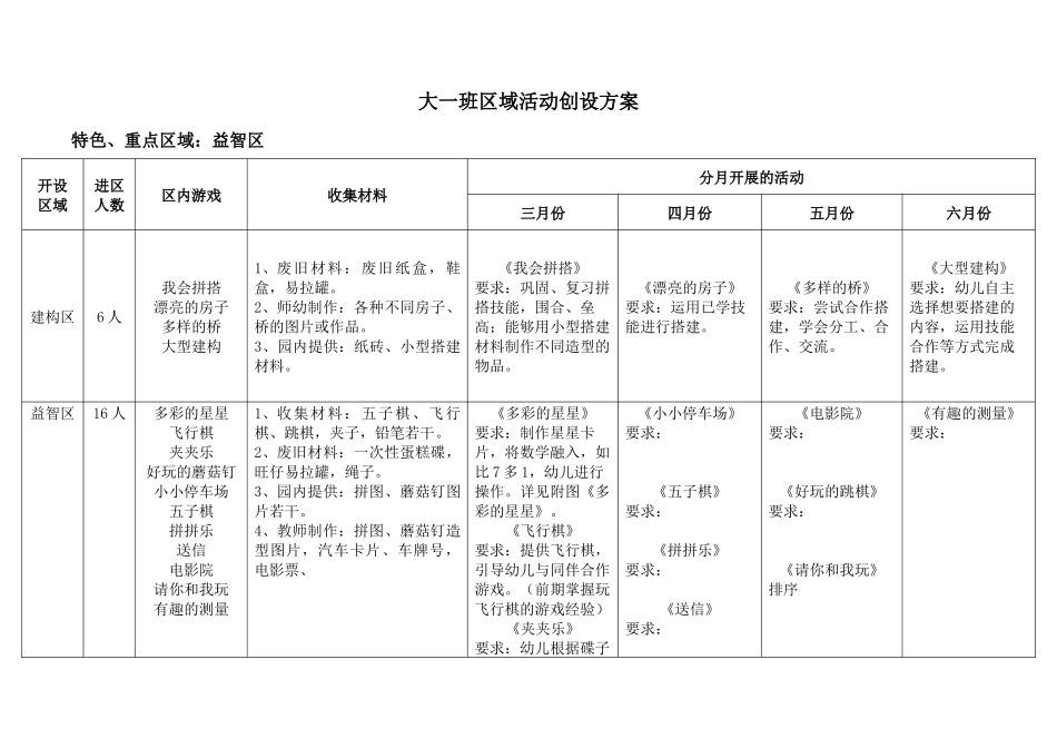 大一班区域活动创设_第1页