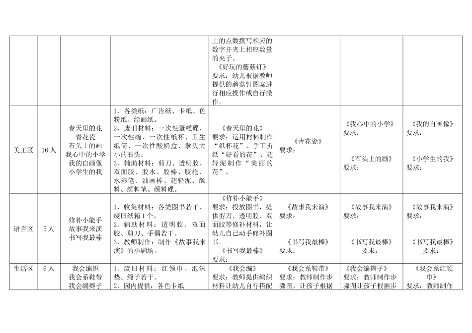 大一班区域活动创设_第2页